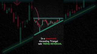 Ascending Triangle chart pattern - trading strategy for beginner intraday