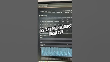 Instant dashboards from csv using python #coding #python #programming