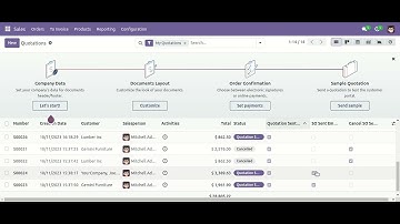 Mass Quotation/Sale Order Send by Email  - Wizard For Send Mass Email Template Odoo