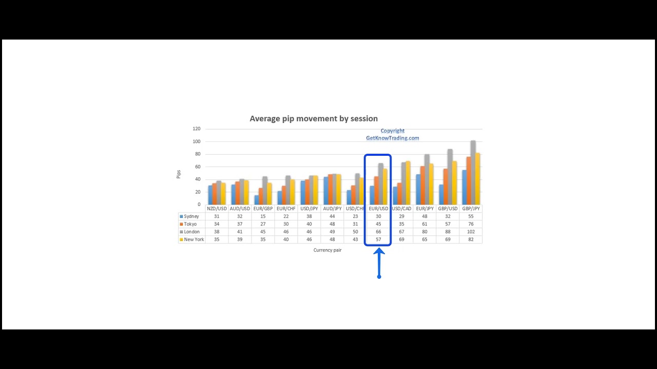 EURUSD Forecast 13112021 - Technical Analysis