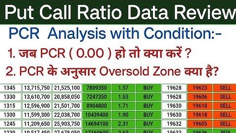 PCR Data Review | PCR Data Analysis with Condition | PCR data analysis | Oversold Zone क्या है?