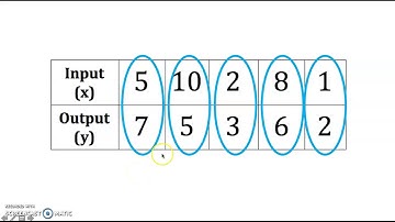 Data Tables to Ordered Pairs