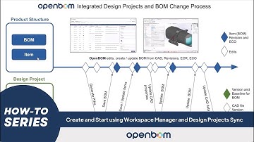 OpenBOM How To Series: Getting Started with OpenBOM Design Projects & First CAD File Sync
