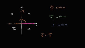 Determine the Quadrant where an Angle Terminates - radians 143-8.1.2.b