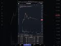 🚨 FOMO on TRUMP &amp; MELANIA Coins – Why I’m Targeting Lower! 💡