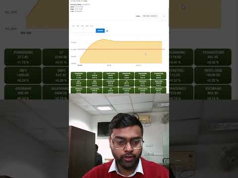 Sensex Index Today 😱🔥 | 20 Feb 2023 #shorts #sensex
