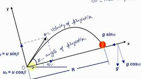 Physics Video Lectures With Animation part 19