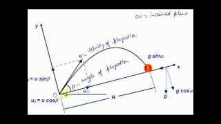 Physics Video Lectures With Animation part 19