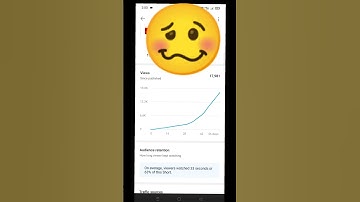 Viral Short Video Ka CTR kitna % Hota Hai 🤔 #shorts#viral #technicaltrt