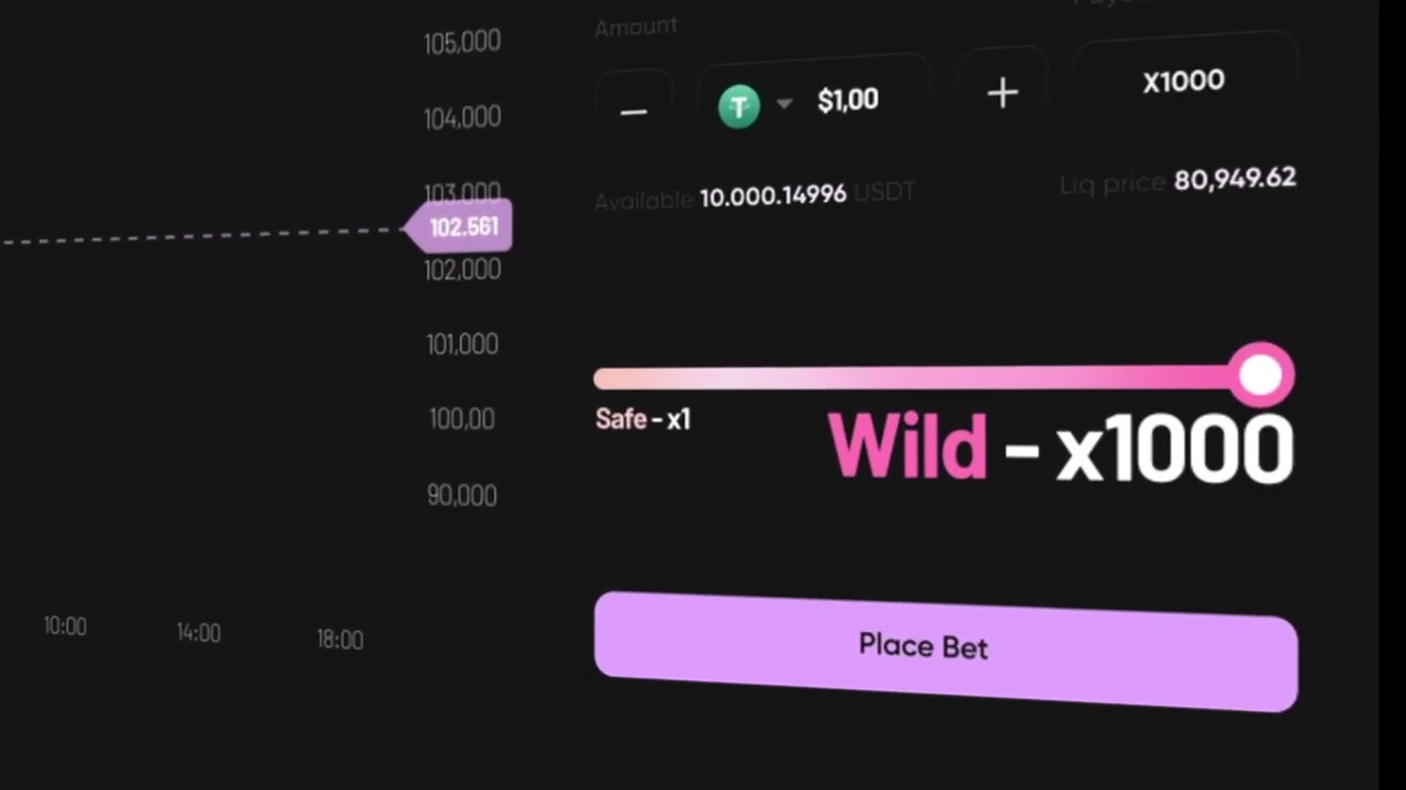 Crypto futures 1000x