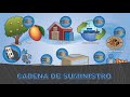 LOGÍSTICA Y CADENA DE SUMINISTROS