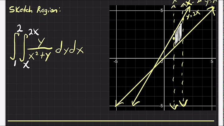 Calculus 3 (14.3) Double Integrals Polar Coordinates