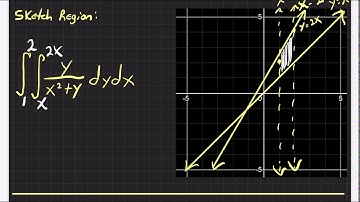 Calculus 3 (14.3) Double Integrals Polar Coordinates