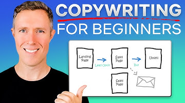 What Is Copywriting? A Beginner