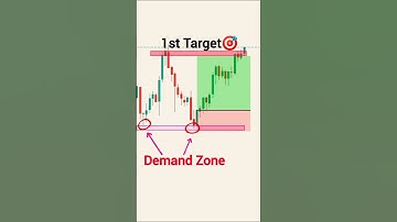 bullish marubozu candle | Candlestick pattern | Beginners trader psychology | stock #trading #chart