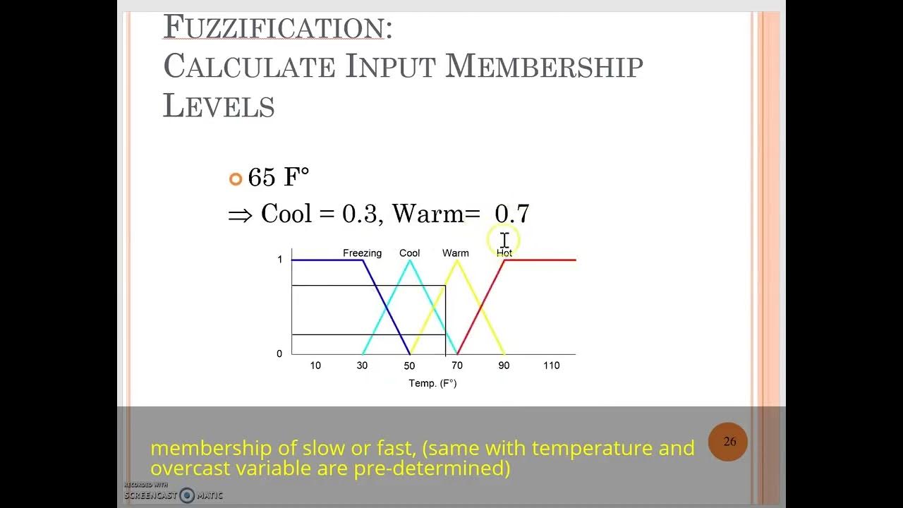 Example of Fuzzy Logic calculation - YouTube