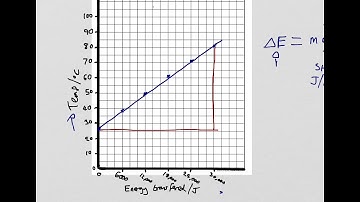 Specific Heat Capacity AQA GCSE Required Practical Follow Up
