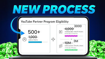 How to Monetize Your YouTube Channel FAST in 2025 (Complete Process)