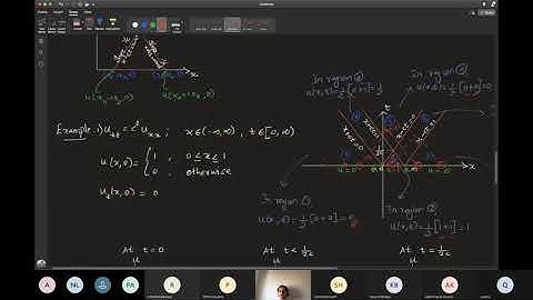 Lec 3 : Hyperbolic PDEs - Characteristics