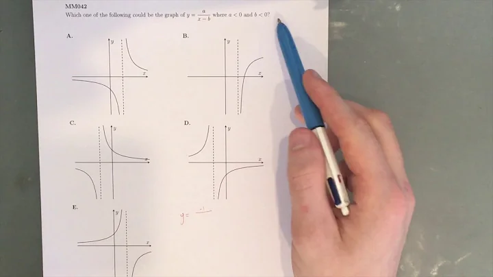 MM042 Maths Methods Fortify Study Guide - "The graph of the hyperbola"