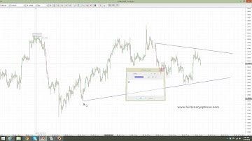 Fibonacci Retracement   Part 2 | Binary Options Trading Strategies