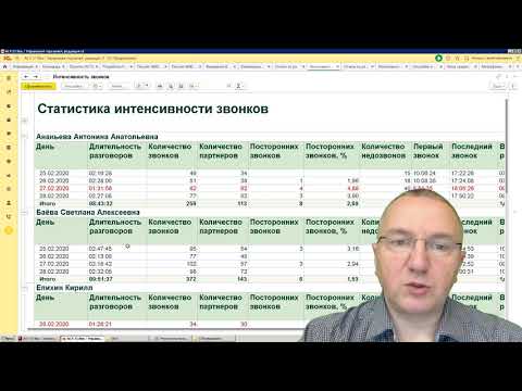 KPI менеджера на
