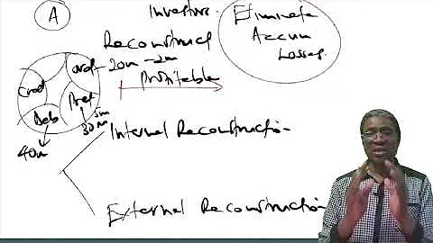 AFR- INTERNAL RECONSTRUCTION LESSON 1 (CALL 254722658875 FOR ONLINE CLASSES OR PRE-RECORDED VIDEOS)