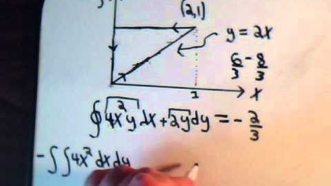 Vector Analysis: Green