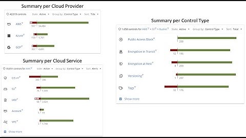 Cloud Governance Controls: Overview & Demo