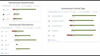 Cloud Governance Controls: Overview & Demo
