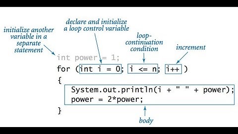 FOR LOOP BASICS Programming in Java (BY Chandan Jha)