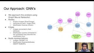 An Interactive Framework for Image Retrieval