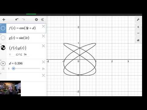 c10 1 4 More Lissajous Curves