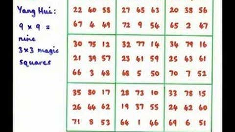 Magic Squares