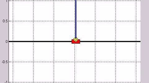 Inverted pendulum simulation - PID stabilization