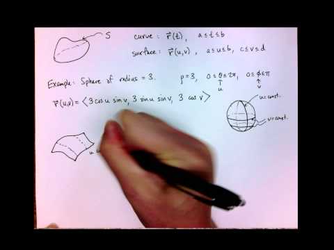 M243 Parameterized surfaces