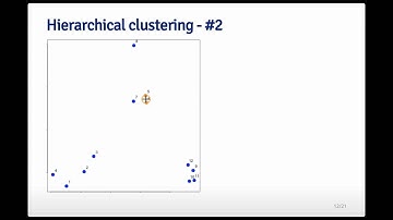 Exploratory Data Analysis: Hierarchical Clustering Part 2