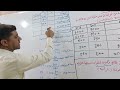 الفصل الرابع التحليل المالي قائمة دخل المقارنة بالطريقة الافقية والعمودية الرأسية الفصل الرابع التحليل المالي قائمة دخل المقارنة بالطريقة الافقية والعمودية الرأسية