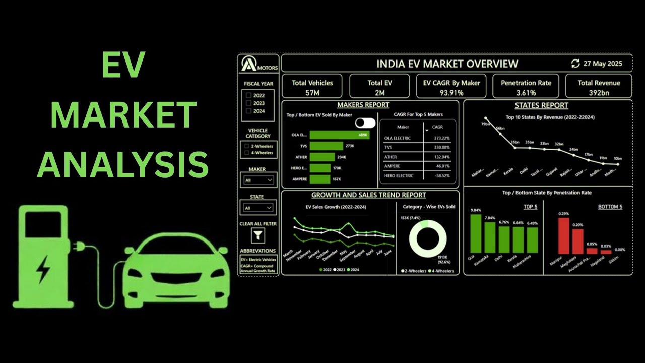 Vehicle Analysis Electric Vehicles Analysis With Power BI Dashboard - YouTube
