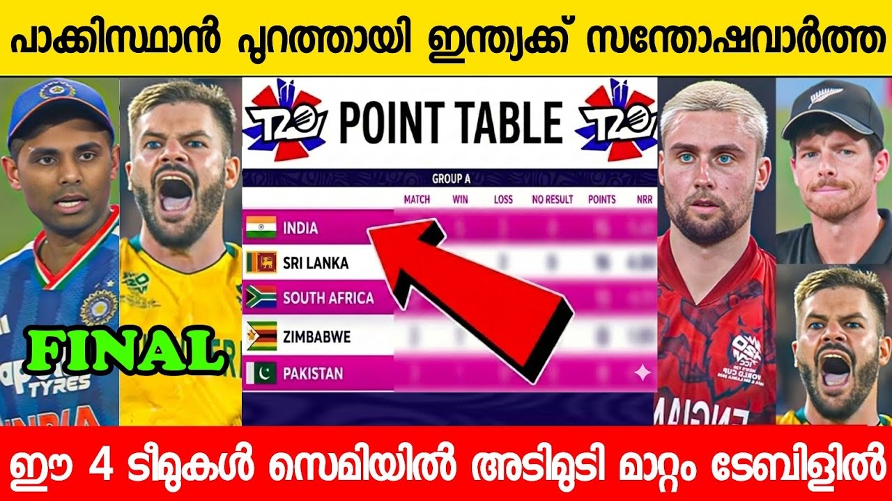 പാക്കിസ്ഥാൻ പുറത്തായി ഇന്ത്യക്ക് ലോട്ടറി ടേബിളിൽ അപകടകരമായ മാറ്റം😱| WC POINT TABLE ANALYSIS T20 2026