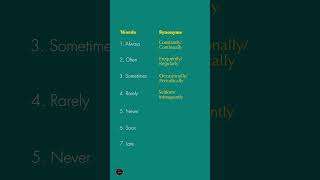 Stop Repeating These Words! | Advanced Synonyms for 'Always', 'Often' & More | English Vocabulary