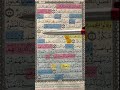 روابط فاطر من 31 38 روابط فاطر من 31 38