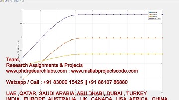 Wireless Communications | Energy Efficient | Distributed Reconfigurable Intelligent Surfaces | RIS