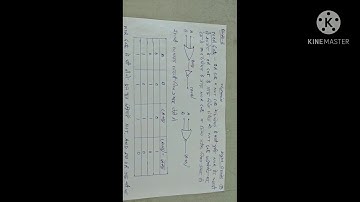 Physics Bsc pt 2 paper 3 Digital electronics. NAND & NOR GATES
