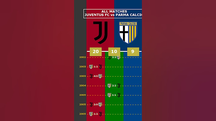 ALL MATCHES: JUVENTUS FC vs PARMA CALCIO #viral #juventusfc #parmacalcio #juventus #parma #seriea