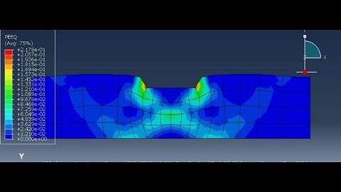 Geotechnical Simulation Using Abaqus: Bearing Capacity of Strip foundation