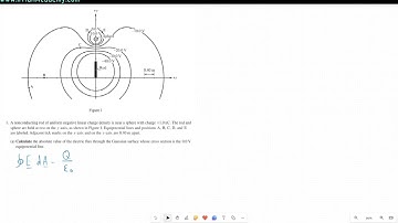 AP Physics  C: E& M Algebra Based 2024 FRQ Video Solution set 2 Q1a
