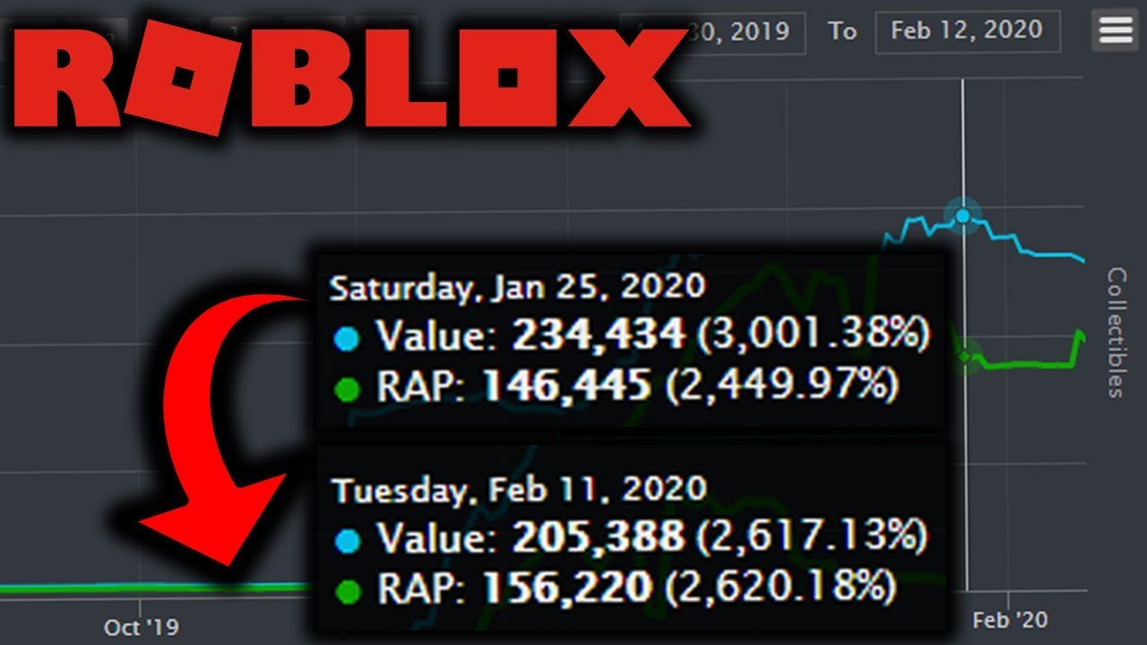 Trade value roblox. Roblox trading Rap. Roblox trading values Limited. Rap and value Roblox.