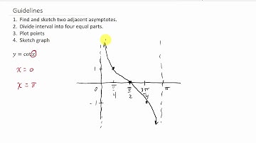 Graph Cotangent Function With a Phase Shift
