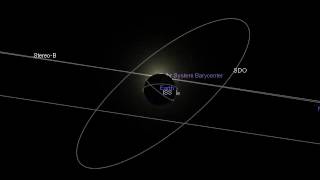 SDO geosyncronous orbit animation SDO geosyncronous orbit animation